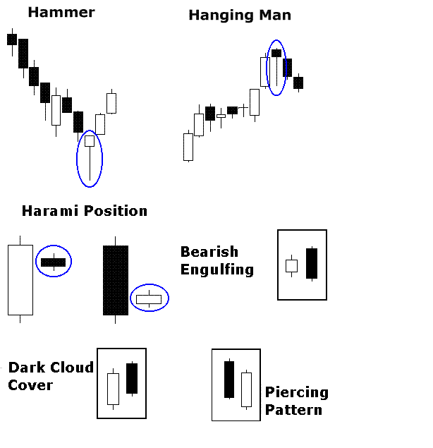 Candlestick Patterns.GIF