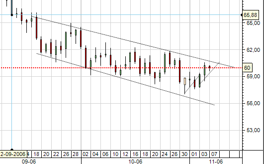 CLZ6 - 13_56 7-11-2006.png