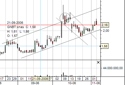 gnbt - 6-11-2006.png