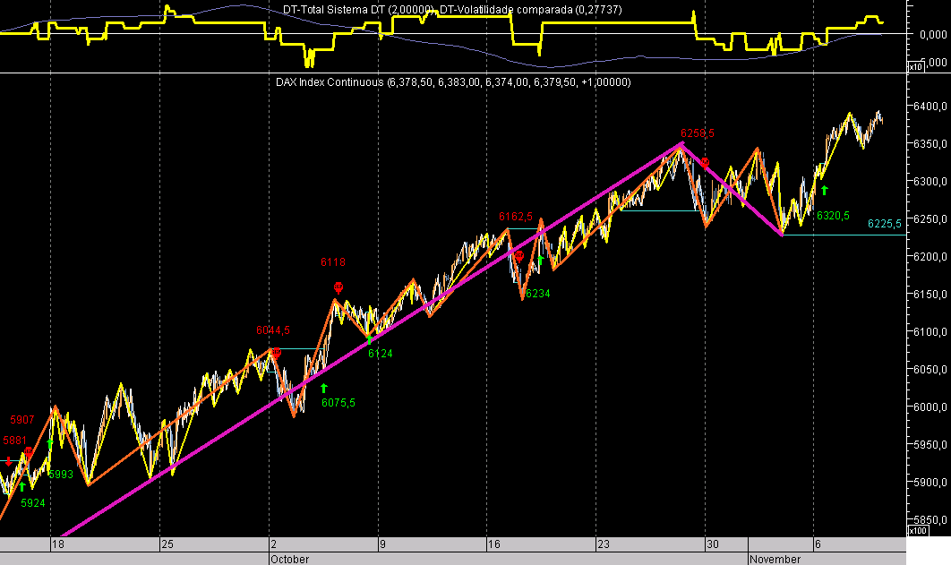 DAX Hour ExA061109.png