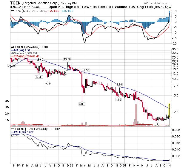 TGEN 091106.JPG
