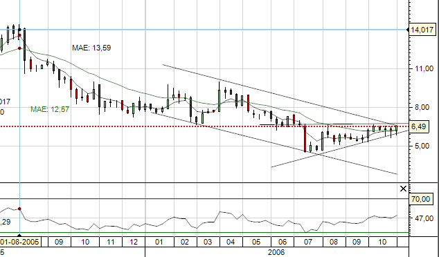 CYD semanal - 10-11-2006.png