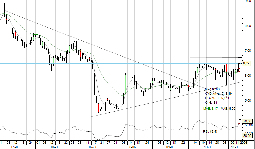 CYD - 10-11-2006.png