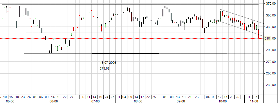 Cobre - HGF7 - velas diárias.png