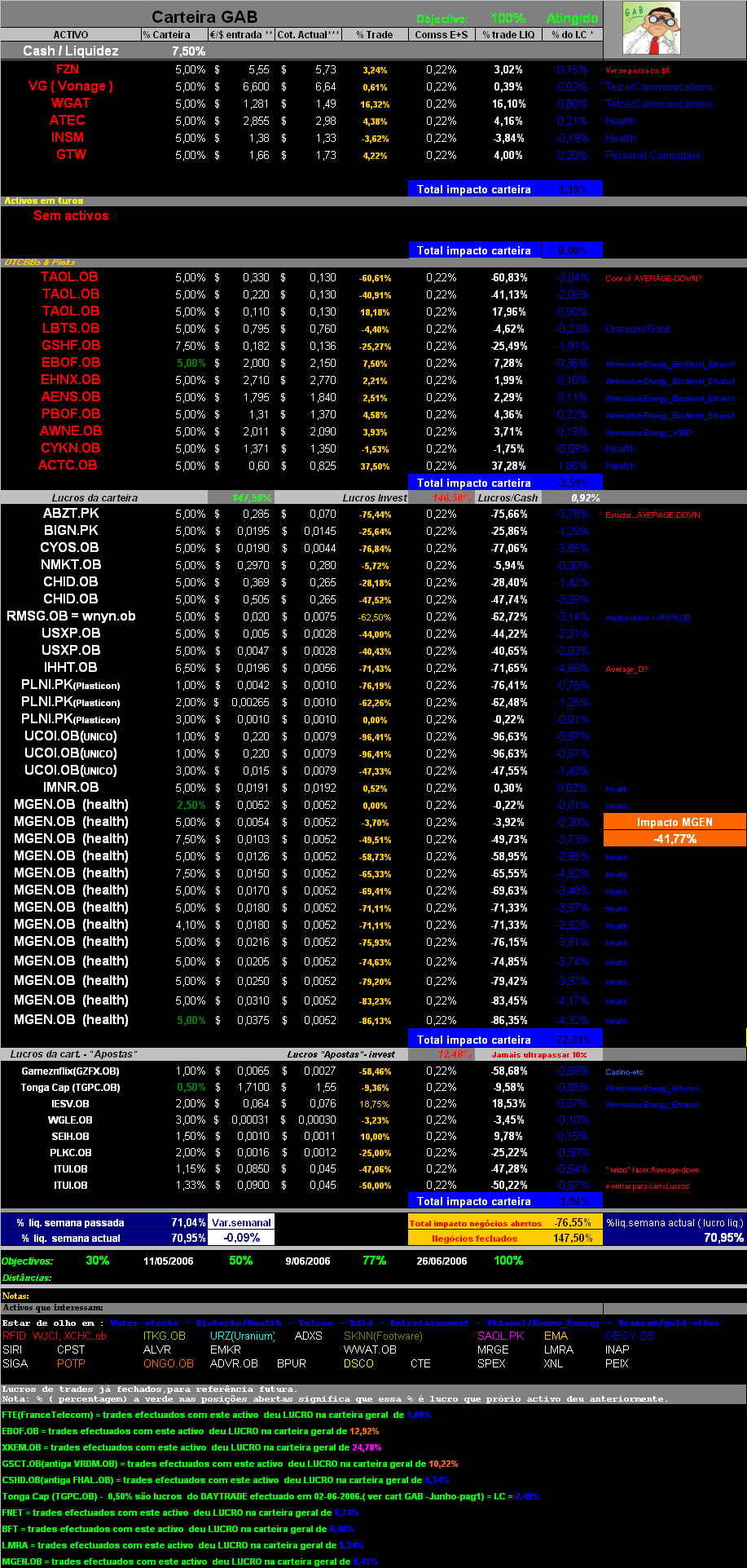 20061110-act títulos em carteira.PNG