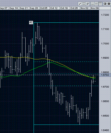 EUR AUD - Fib Retracements.GIF