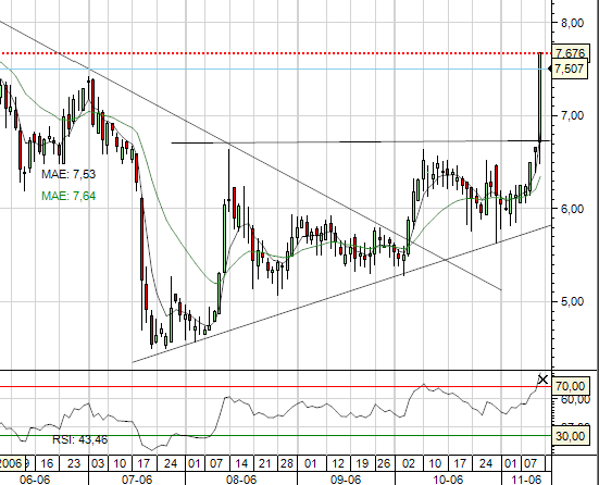 CYD - 13-11-2006.png