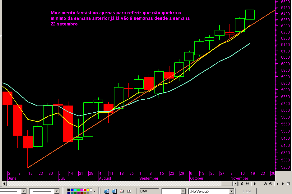 gráfico semanal.PNG
