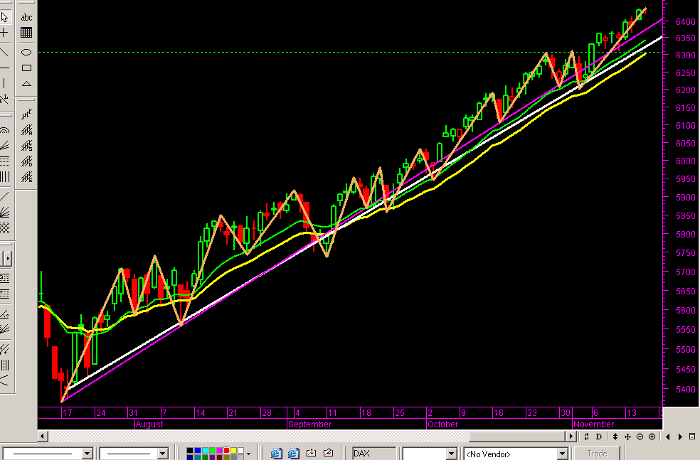 Gráfico diário.PNG