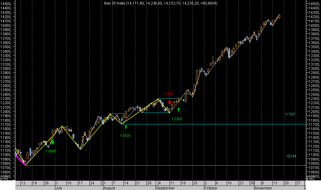 IBEX DayBC061116.png
