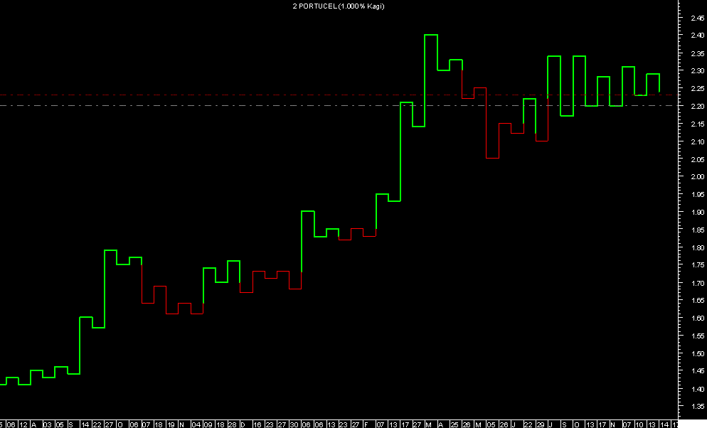 PORTUCEL.GIF