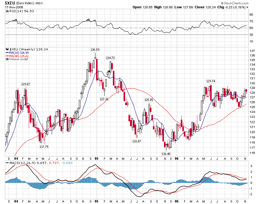061117$XEU Weekly 3year.png