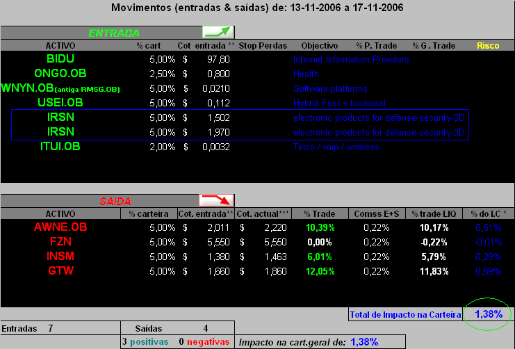 20061113- movimentos efectuados 13-11 a 17-11-2006.PNG