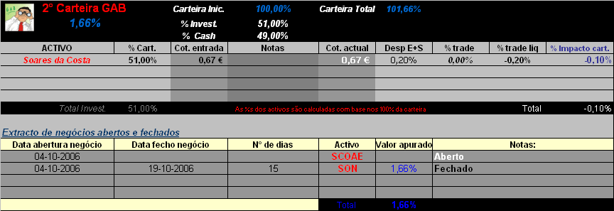 2° Cart. GAB - 20061117.PNG