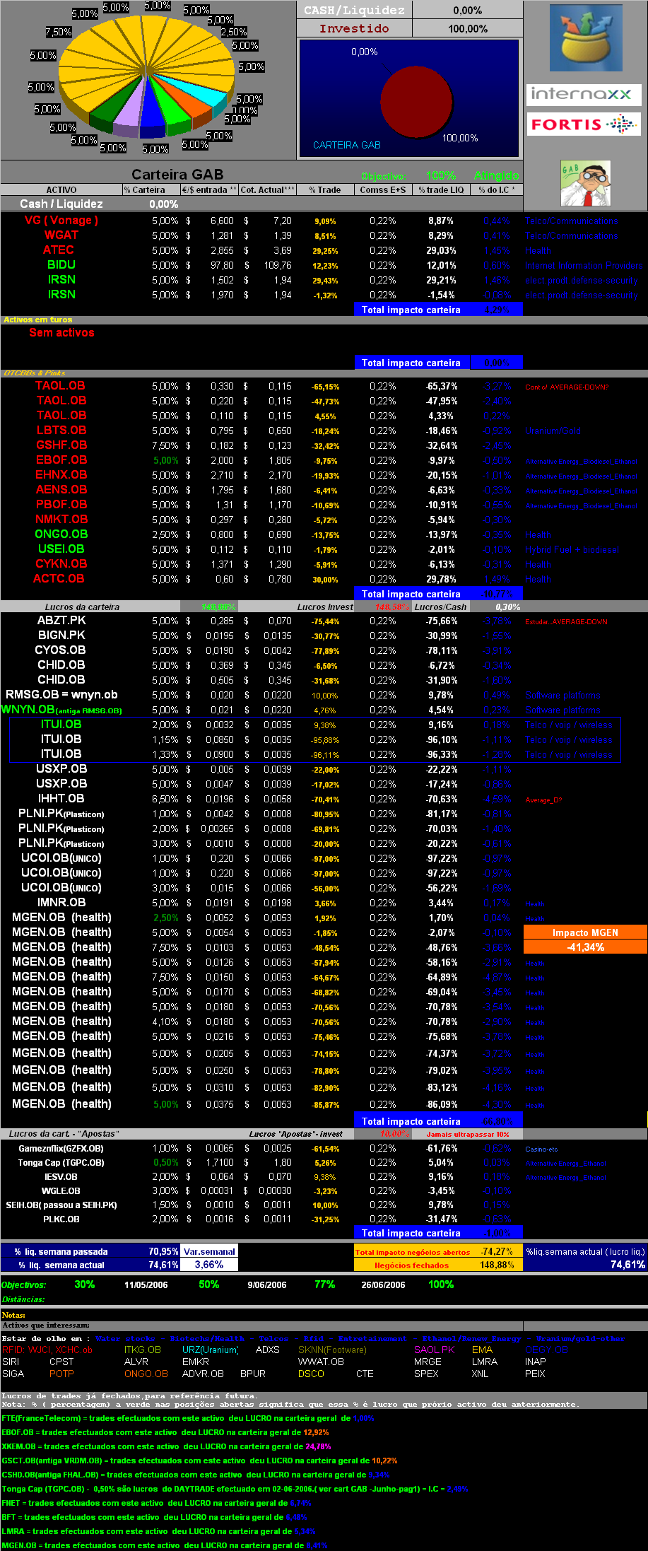 20061117-act títulos em carteira.PNG