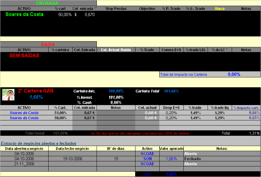 2° Cart. GAB - 20061121-Movimentos e act. de activos em carteira.PNG