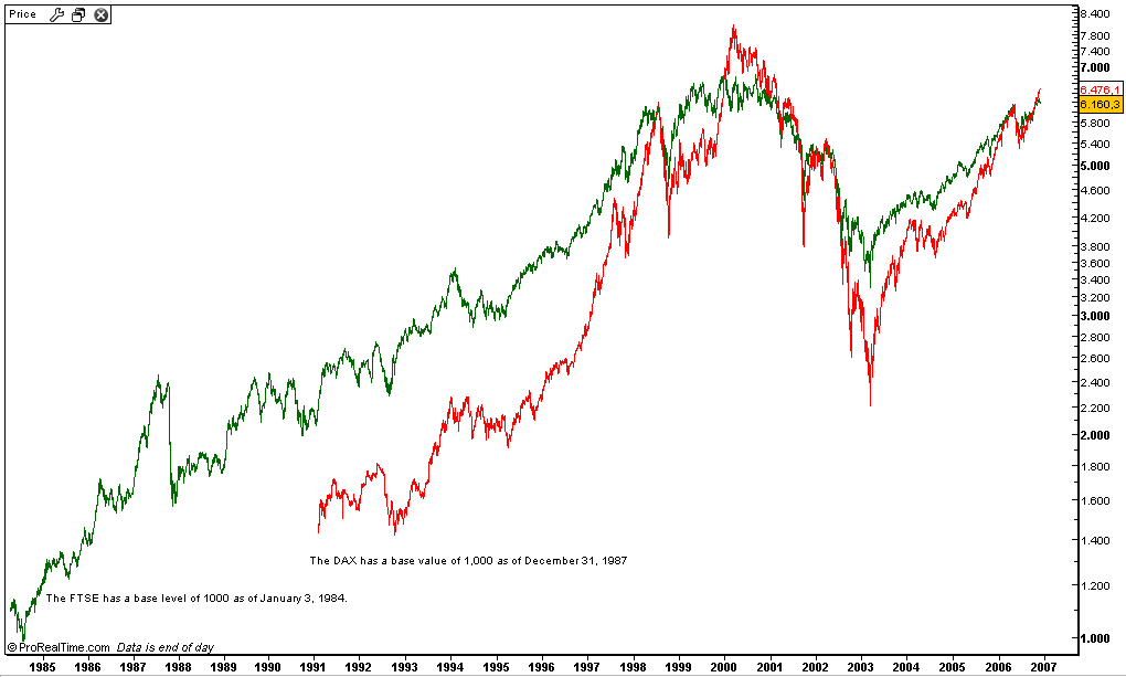 Spread DAX FTSE lp.PNG