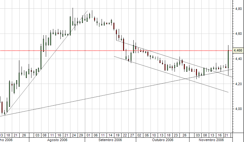 CFD Impresa - velas 1 dia 23-11-2006 16h10.png