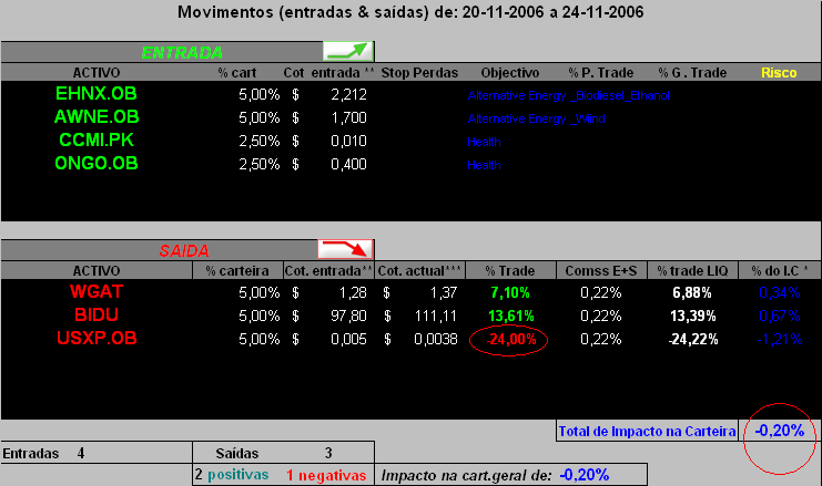 20061124- movimentos efectuados 20-11 a 24-11-2006.PNG