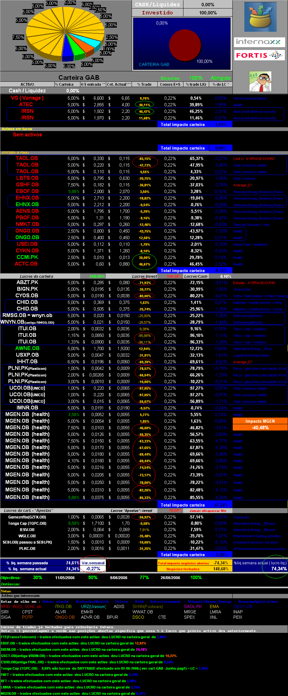 20061124-act títulos em carteira.PNG