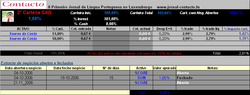 2° Cart. GAB - 20061124.PNG