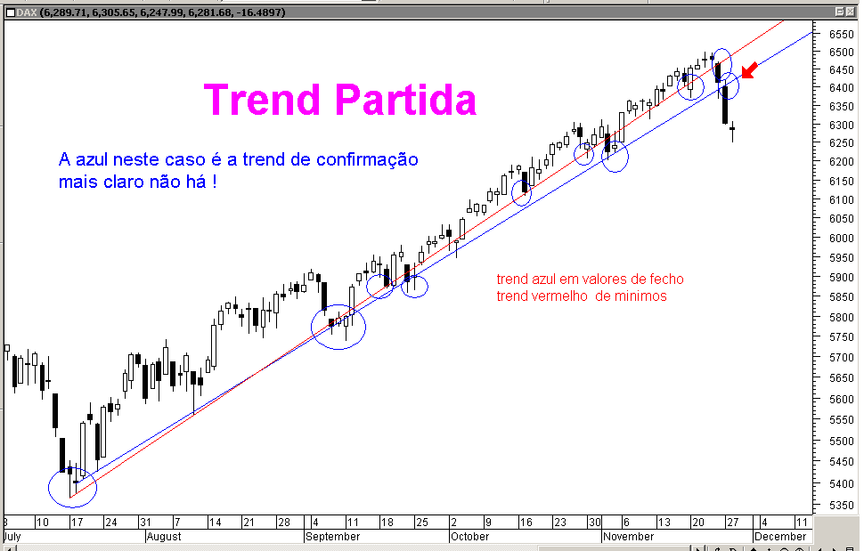 Dúvidas trend partida.PNG