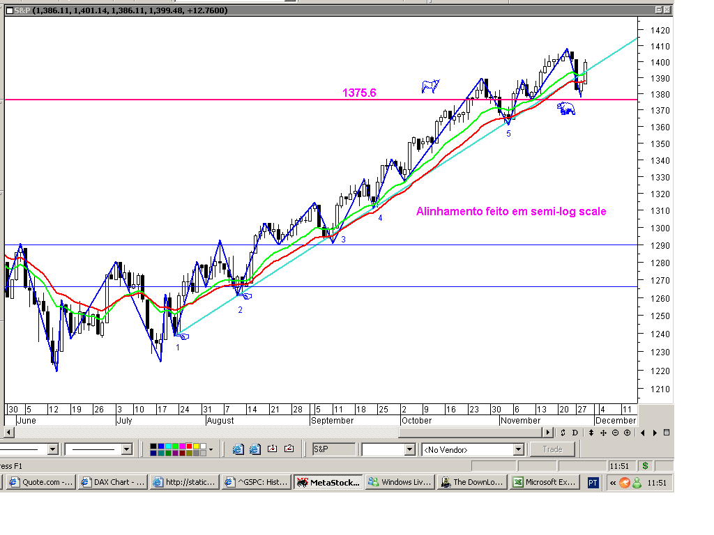 Lt quebrada em baixa mas pelo preço Bullish.PNG