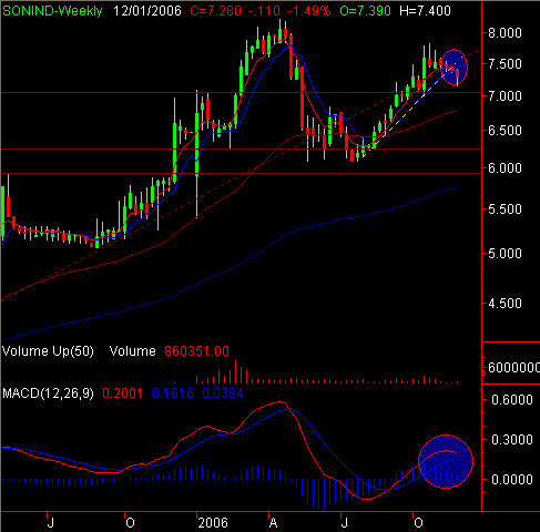 SONI01DEZ2006_2.PNG