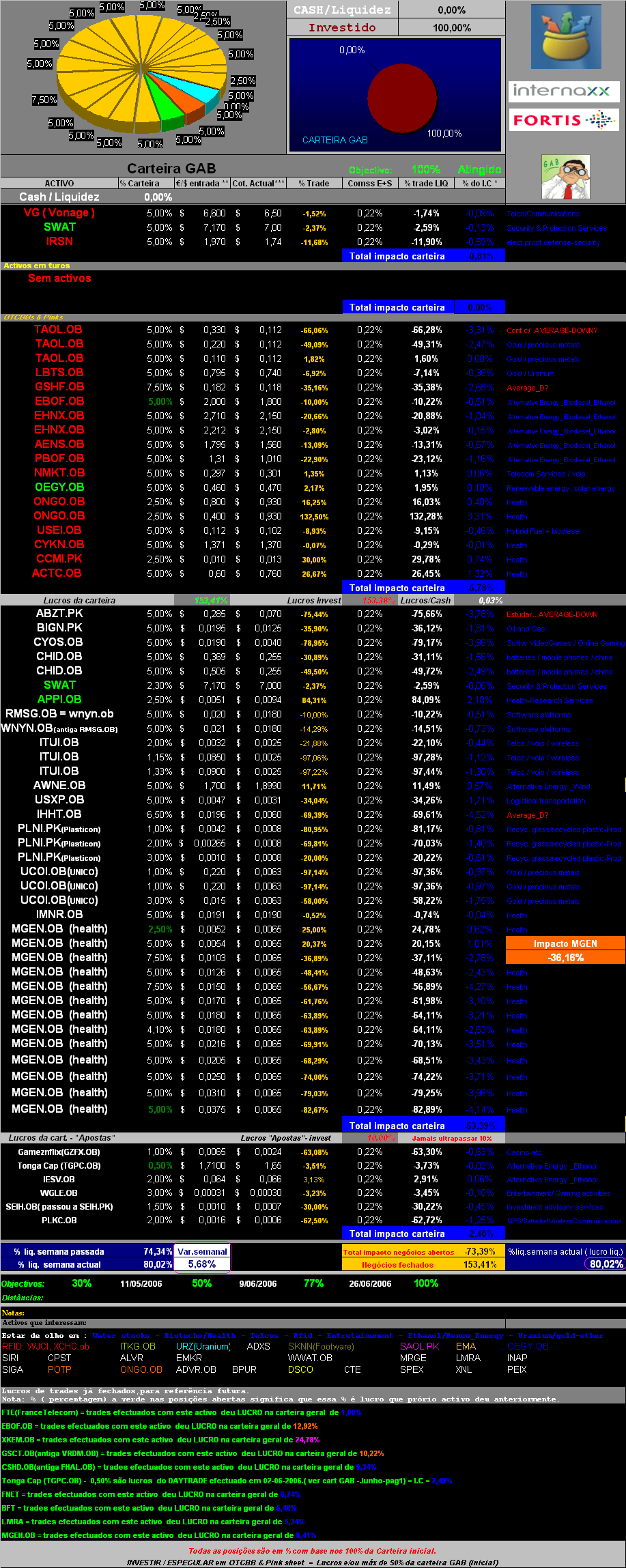 20061201-act títulos em carteira.PNG