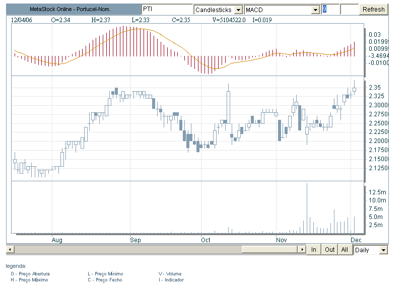 Portucel 04-12-2006.png