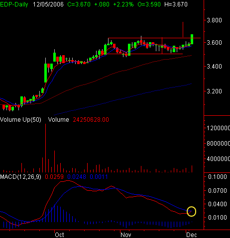 EDP05DEZ2006.PNG