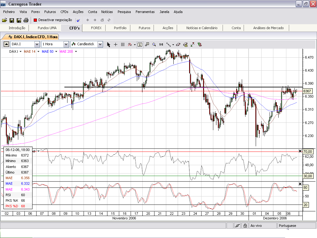 Dax (Gráfico horário).PNG