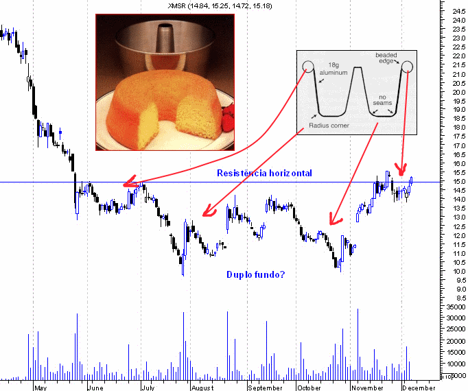 forma para bolos.gif