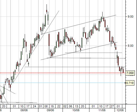 Ford - 13-12-2006 velas diárias.png