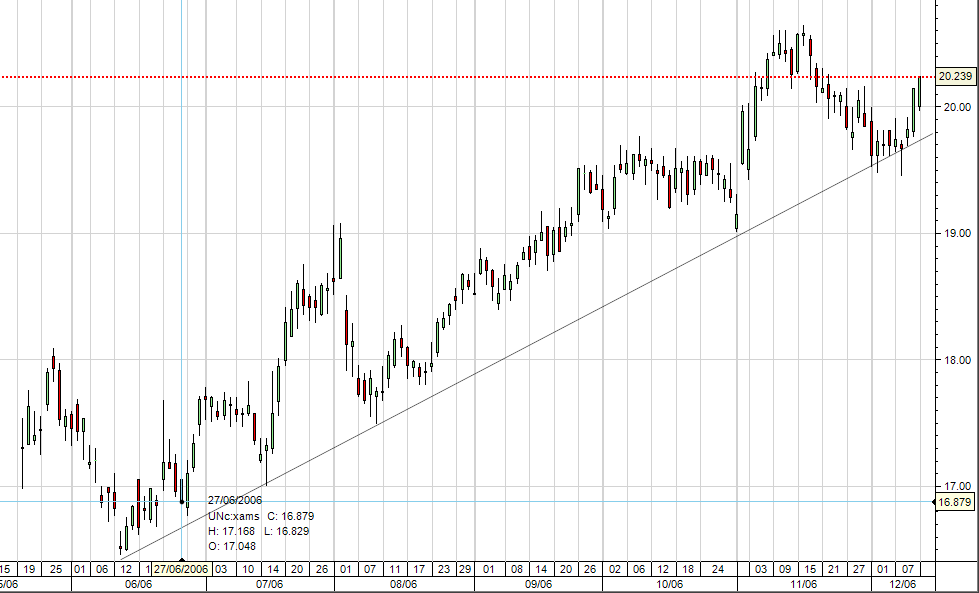 Unilever 13-12-2006 Velas Diárias.png