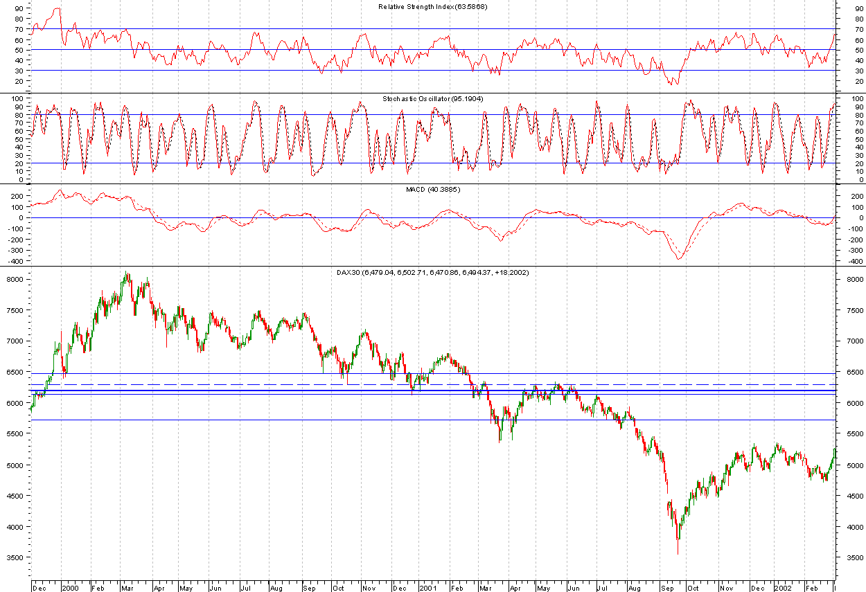 Dax 2000-2001-all.png