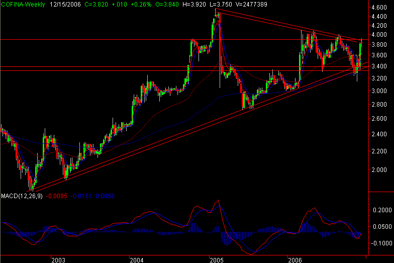 COF13DEZ2006.PNG