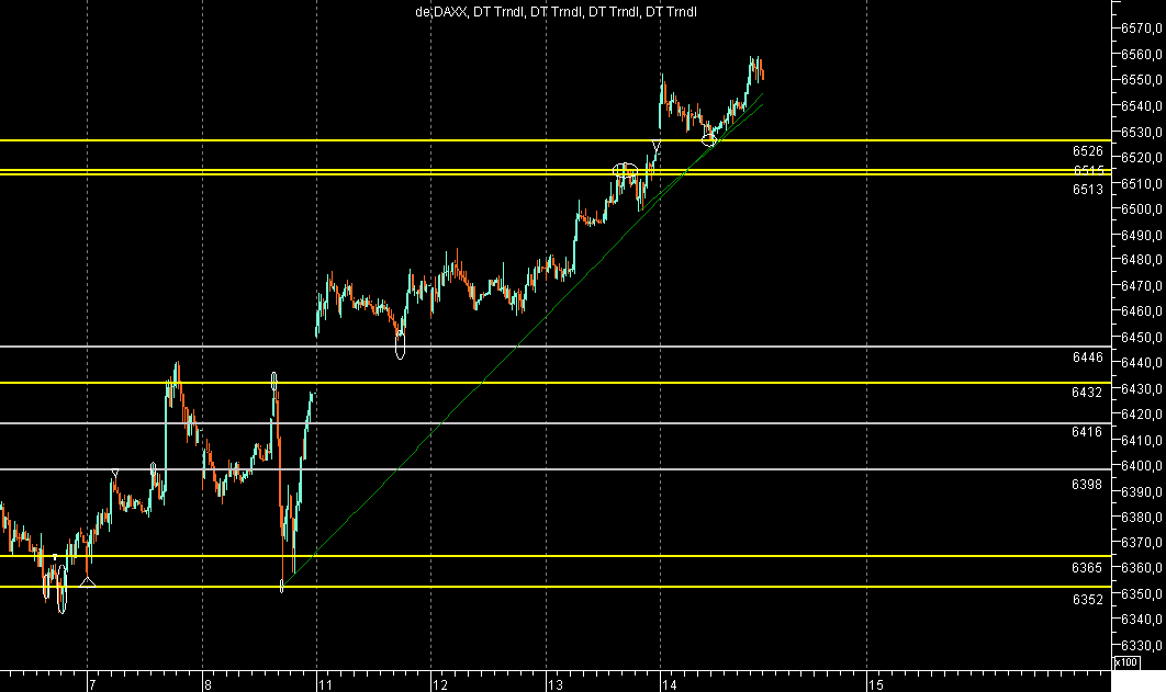 DAX Hour ExA061214.png