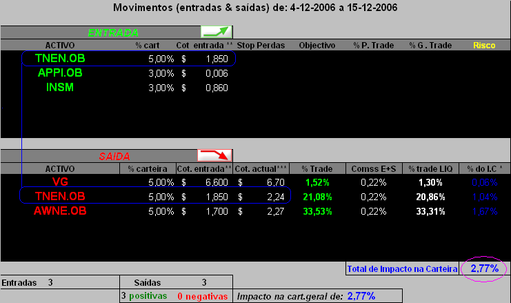 20061215- movimentos efectuados 4-12 a 15-12-2006.PNG