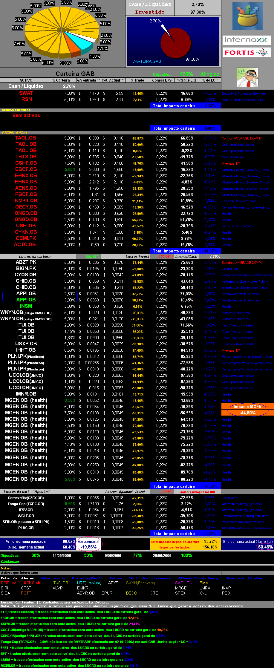 20061215-act títulos em carteira.PNG