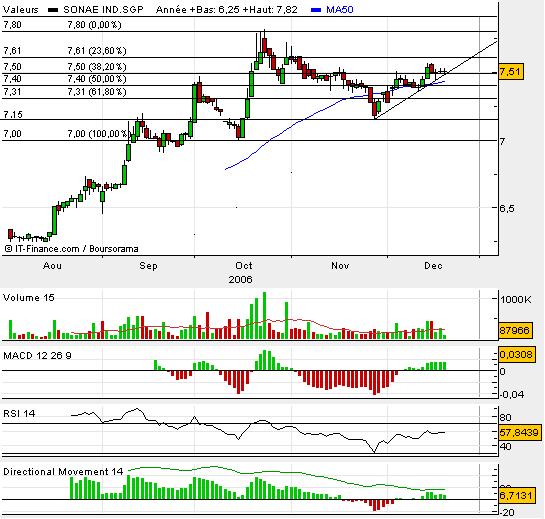 Sonae Industriaz.JPG