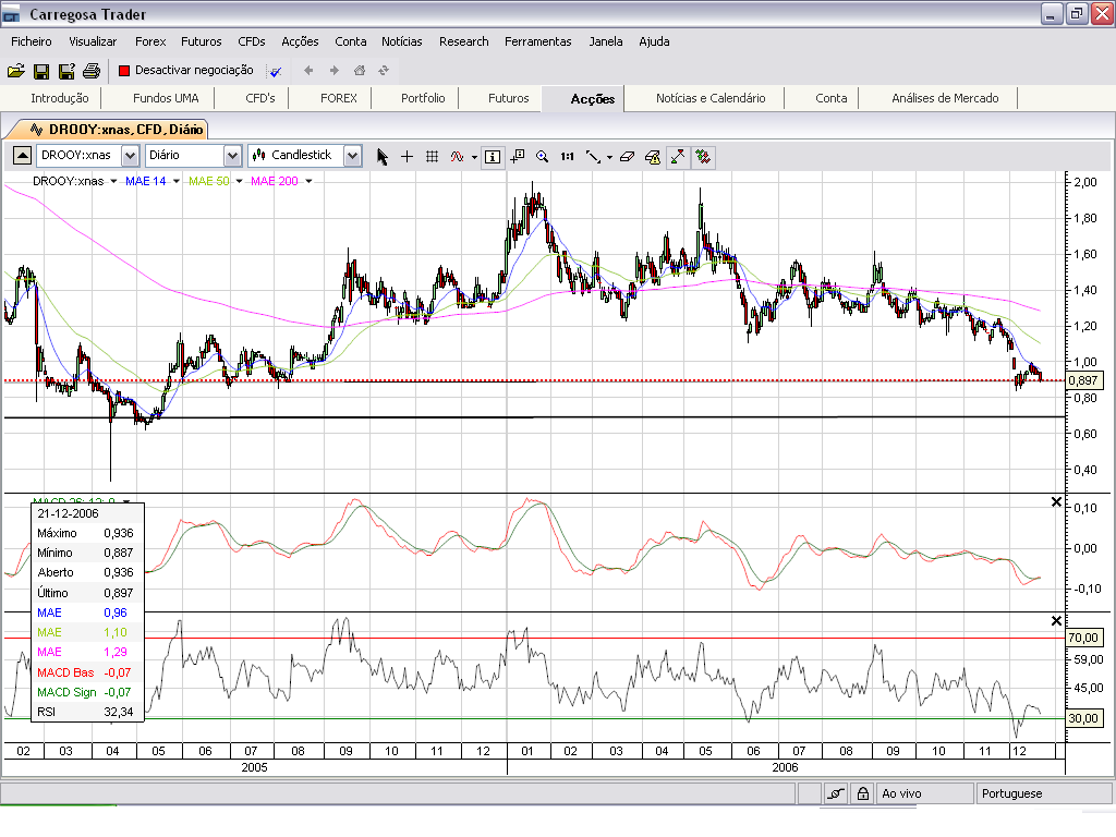 Drooy (médio prazo).PNG
