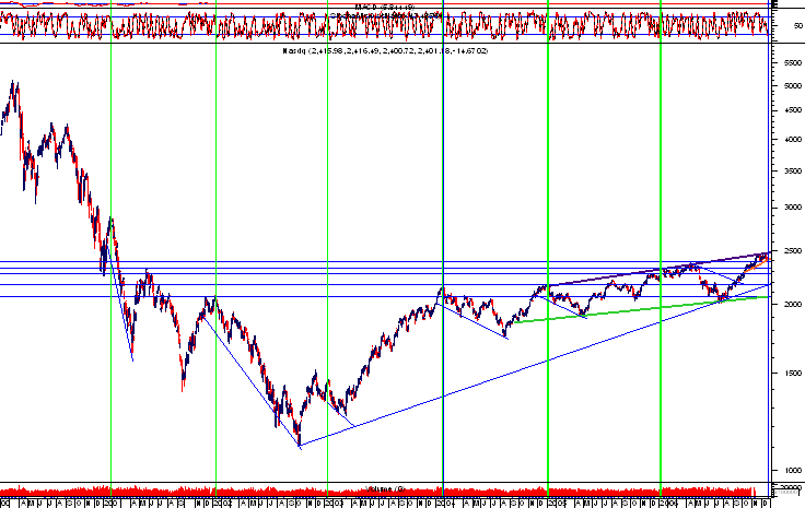 nasdaq1trimestre.png