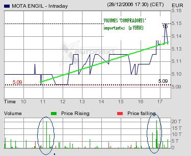MOTA ENGIL intra.gif