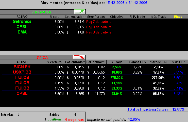 20061231- movimentos efectuados 15-12 a 31-12-2006.PNG