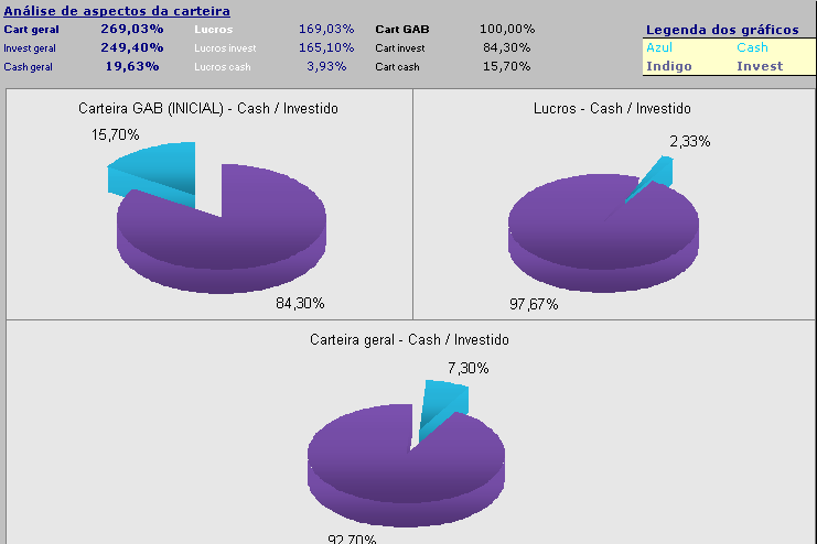 20061231- chart Cash-Investido.PNG