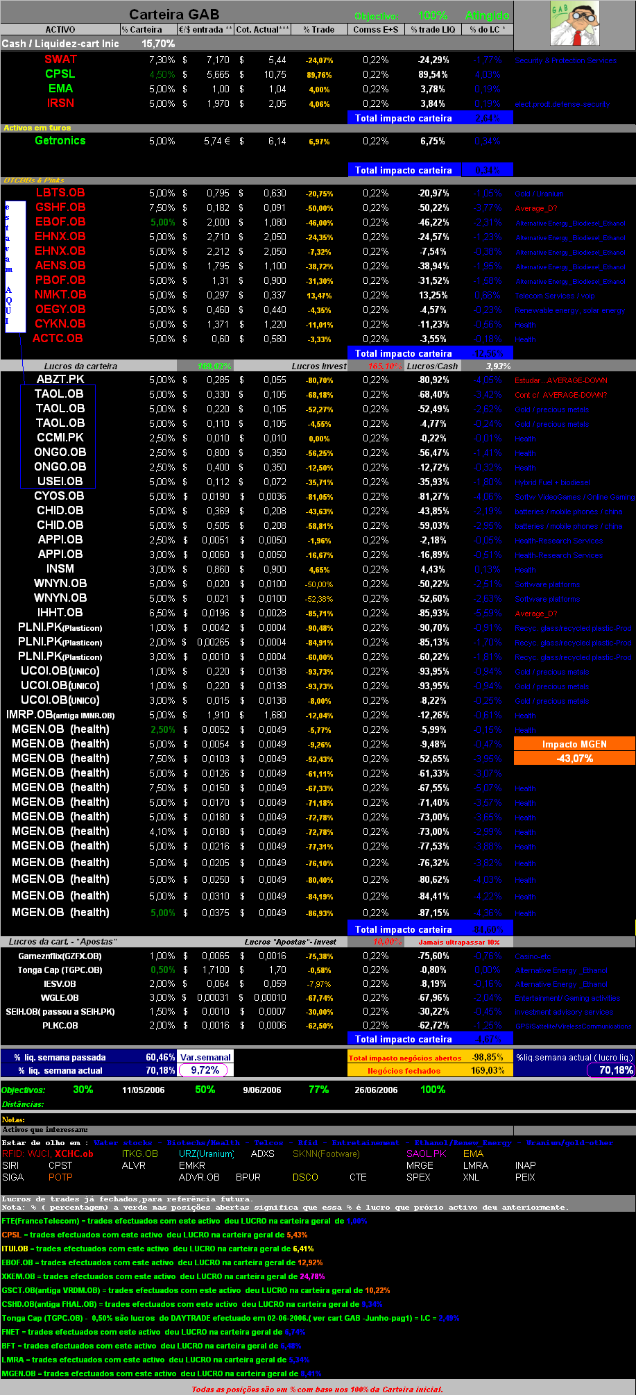 20061231-act títulos em carteira.PNG
