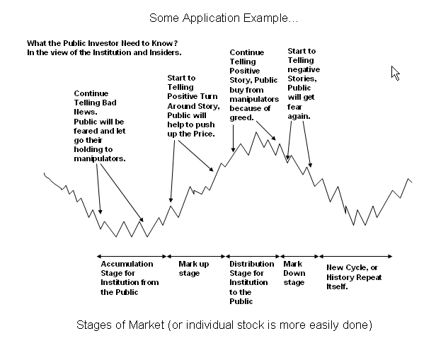 Fases do mercado.png