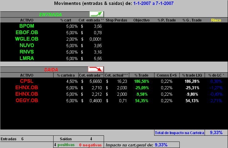 movimentos efectuados 1-1 a 7-1-2007.PNG