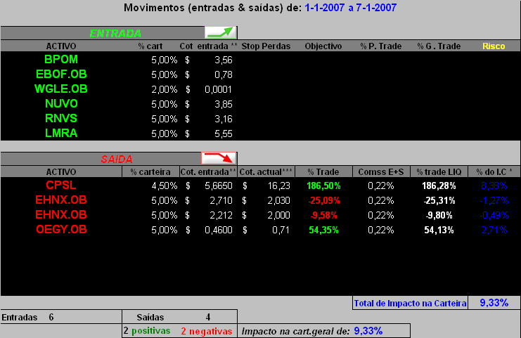 movimentos efectuados 1-1 a 7-1-2007.PNG
